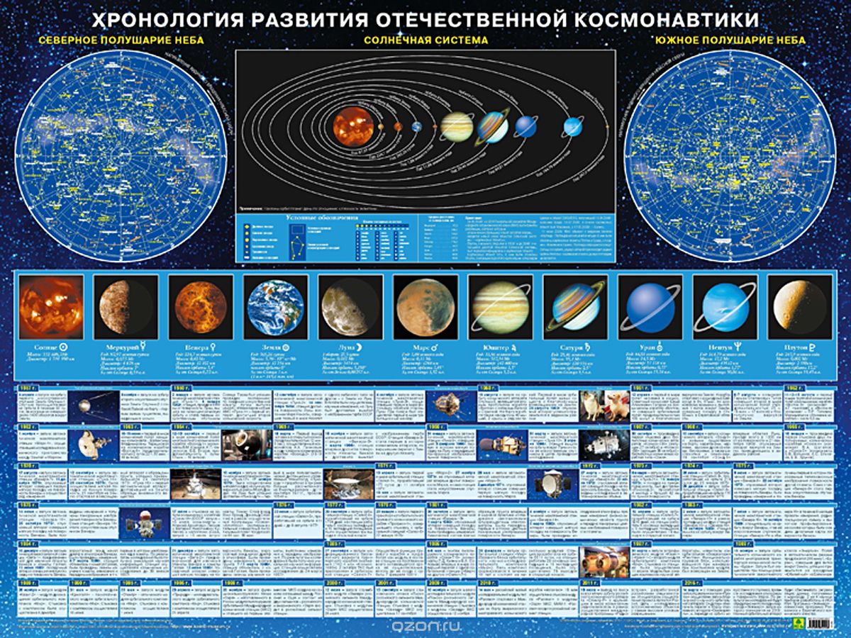 Скачать книгу "Хронология развития отечественной космонавтики"